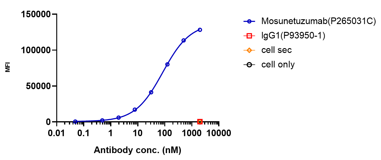 0 - Anti-CD20 & CD3e Reference Antibody (Mosunetuzumab) APR11573