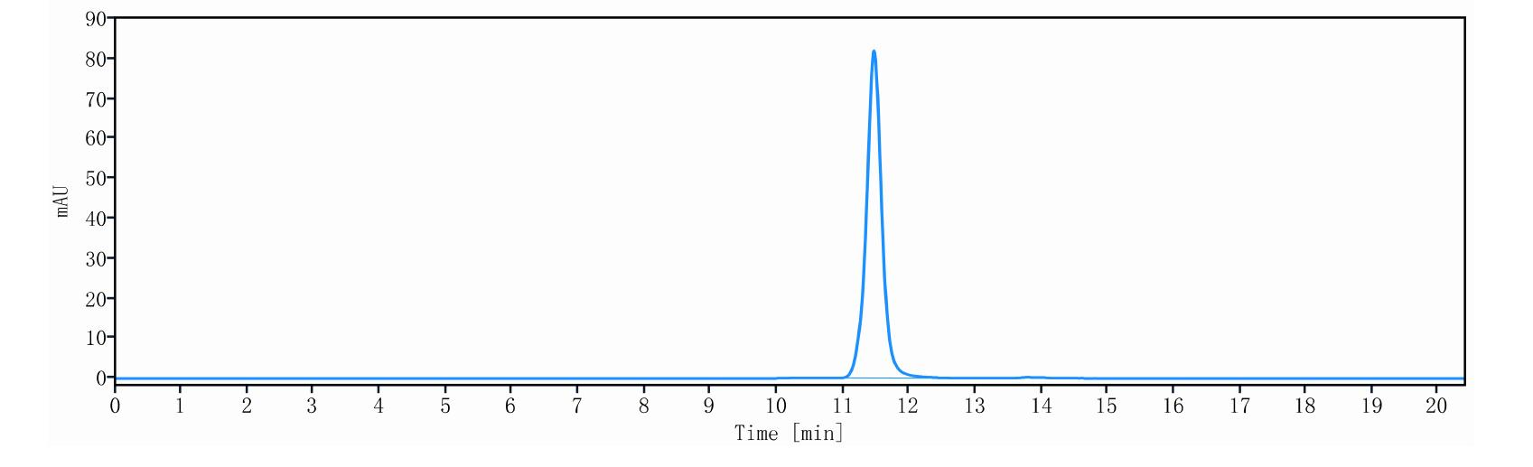 0 - Anti-C5 & Serum Albumin Reference Antibody (Gefurulimab) APR11574