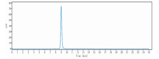 0 - Anti-4-1BB & PD-L1 Reference Antibody (Enristomig) APR11575