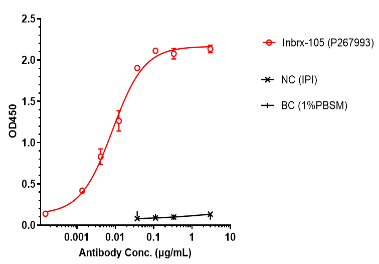0 - Anti-4-1BB & PD-L1 Reference Antibody (Enristomig) APR11575