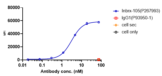 0 - Anti-4-1BB & PD-L1 Reference Antibody (Enristomig) APR11575