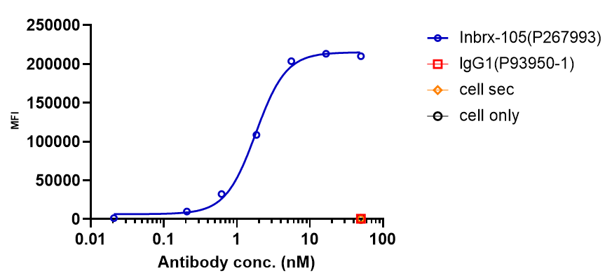 0 - Anti-4-1BB & PD-L1 Reference Antibody (Enristomig) APR11575