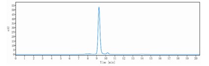 0 - Anti-ERBB2 / HER2 / CD340 Reference Antibody (Anbenitamab) APR11576