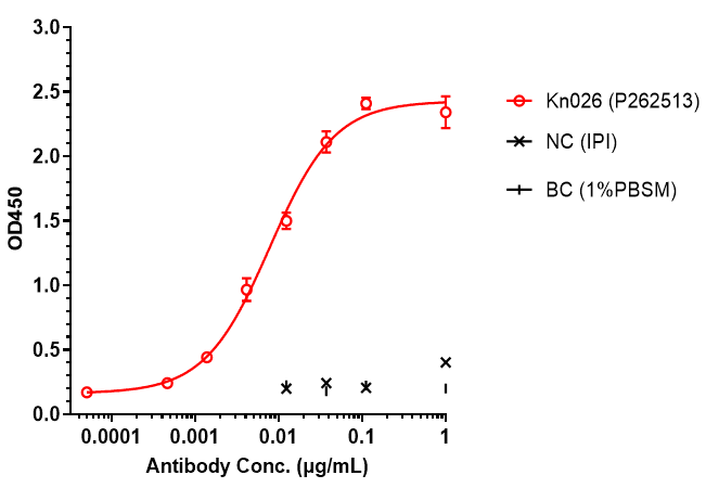 0 - Anti-ERBB2 / HER2 / CD340 Reference Antibody (Anbenitamab) APR11576