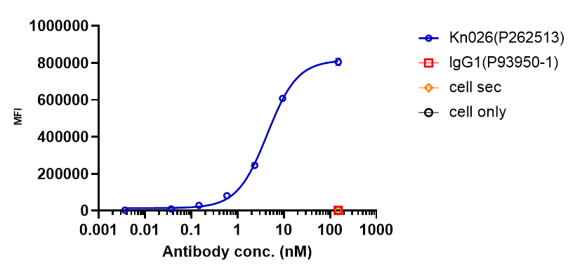 0 - Anti-ERBB2 / HER2 / CD340 Reference Antibody (Anbenitamab) APR11576