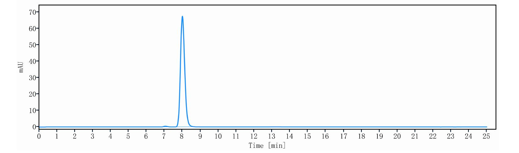 0 - Anti-EGFR & HER3 Reference Antibody (Izalontamab) APR11578
