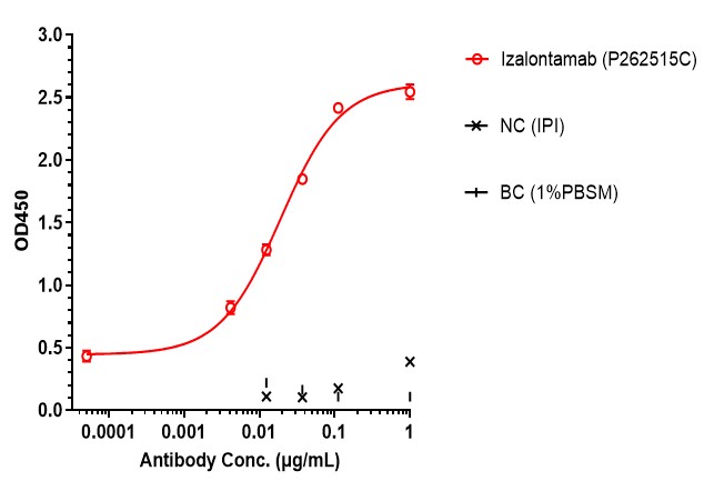 0 - Anti-EGFR & HER3 Reference Antibody (Izalontamab) APR11578
