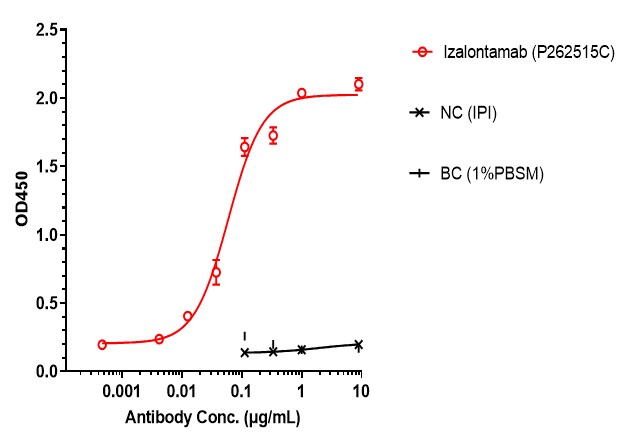 0 - Anti-EGFR & HER3 Reference Antibody (Izalontamab) APR11578