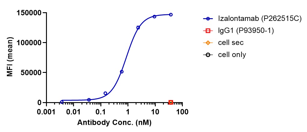 0 - Anti-EGFR & HER3 Reference Antibody (Izalontamab) APR11578