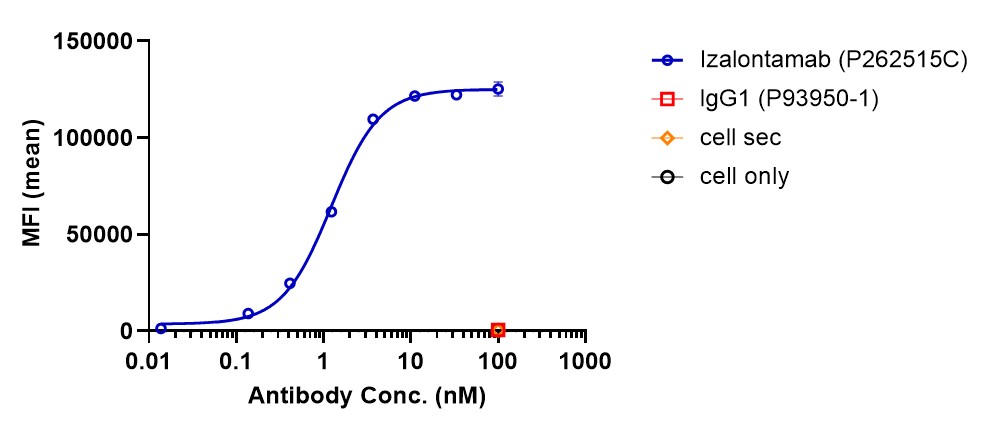 0 - Anti-EGFR & HER3 Reference Antibody (Izalontamab) APR11578
