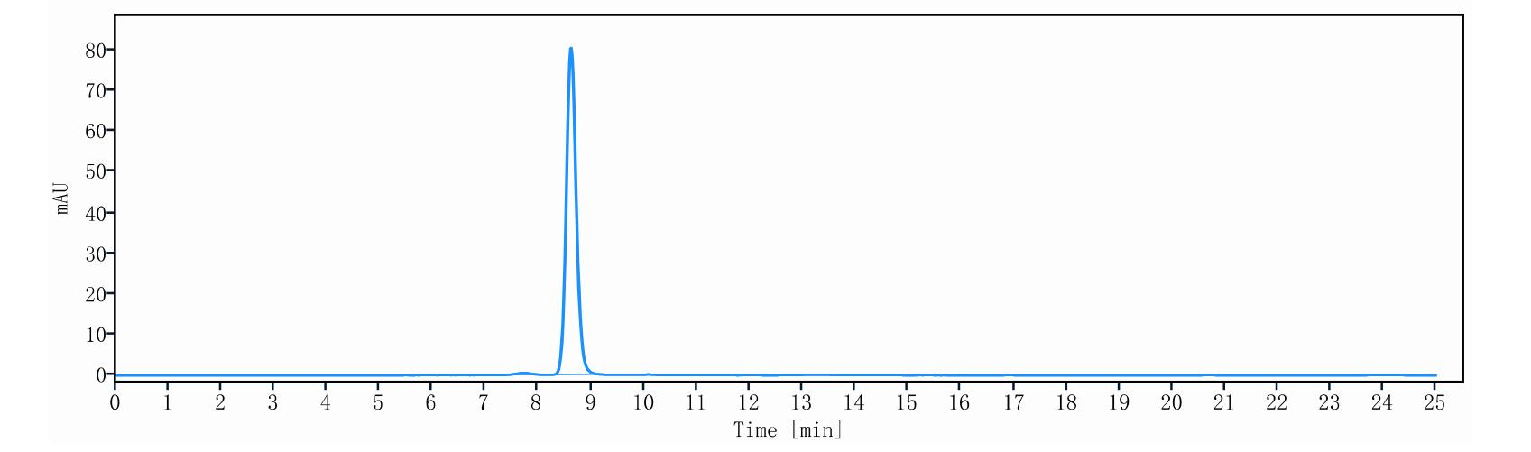 0 - Anti-CD79b &  Fc-gamma-R2B/CD32b Reference Antibody (Mgd010) APR11579