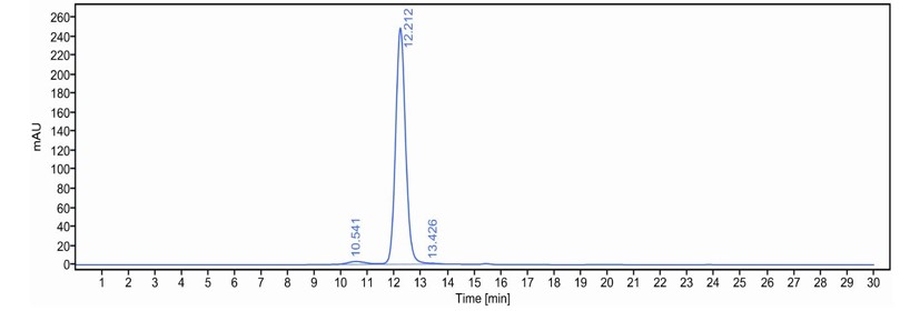 0 - Anti-CD3 & BCMA Reference Antibody (Teclistamab) APR11580