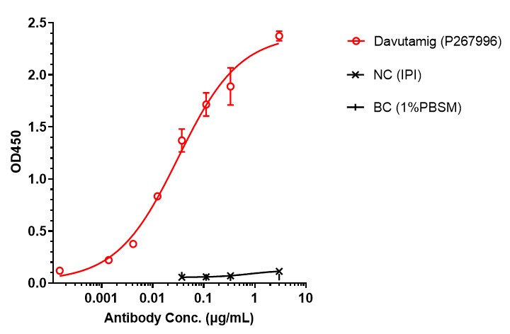 0 - Anti-cMet Reference Antibody (Davutamig) APR11582