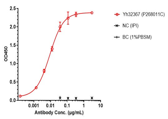 0 - Anti-4-1BB & FAP Reference Antibody (RO7122290) APR11584