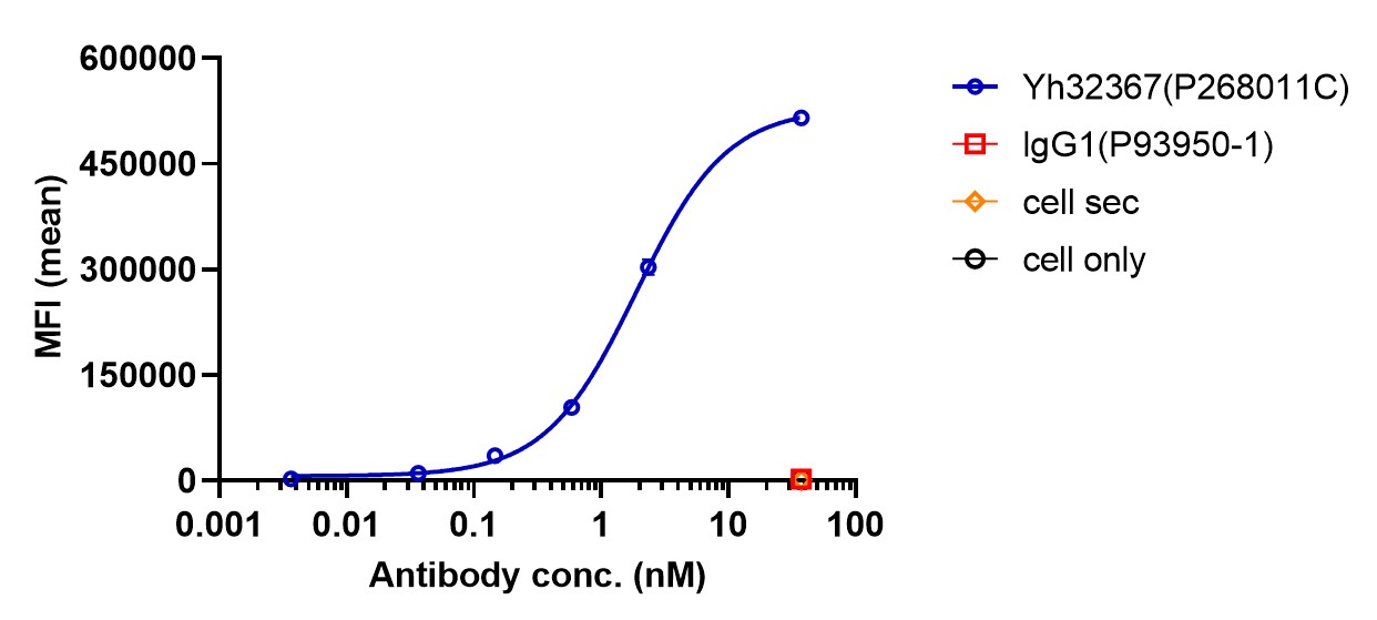 0 - Anti-4-1BB & FAP Reference Antibody (RO7122290) APR11584