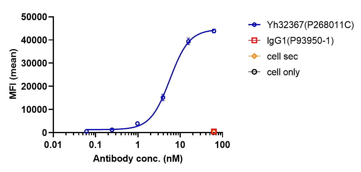 0 - Anti-4-1BB & FAP Reference Antibody (RO7122290) APR11584