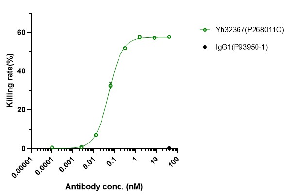 0 - Anti-4-1BB & FAP Reference Antibody (RO7122290) APR11584