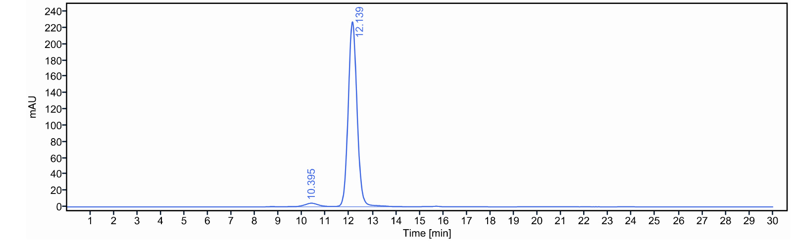 0 - Anti-4-1BB & CD40 Reference Antibody (Gen1042) APR11585
