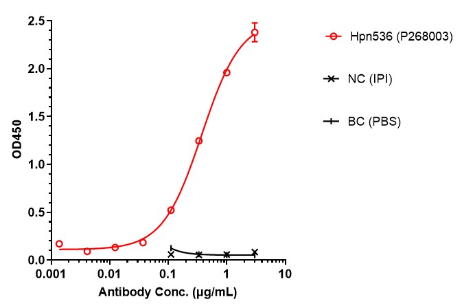 0 - Anti-CD3e & Mesothelin &  Serum Albumin Reference Antibody (Hpn536) APR11586