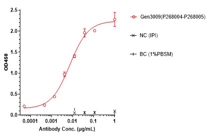 0 - Anti-CD37 Reference Antibody (Gen3009) APR11587