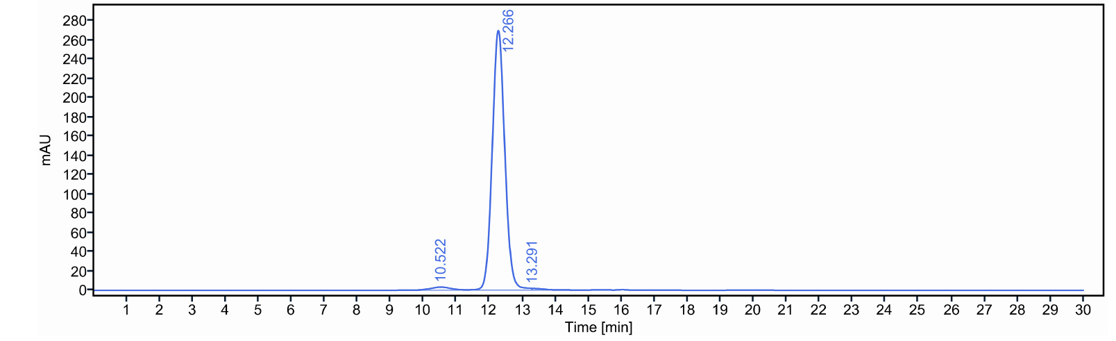 0 - Anti-CD3 & TPBG Reference Antibody (Gen1044) APR11588
