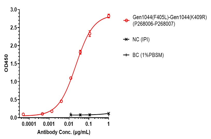0 - Anti-CD3 & TPBG Reference Antibody (Gen1044) APR11588