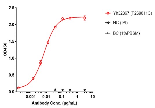 0 - Anti-4-1BB & HER2/neu Reference Antibody (Yh32367) APR11590