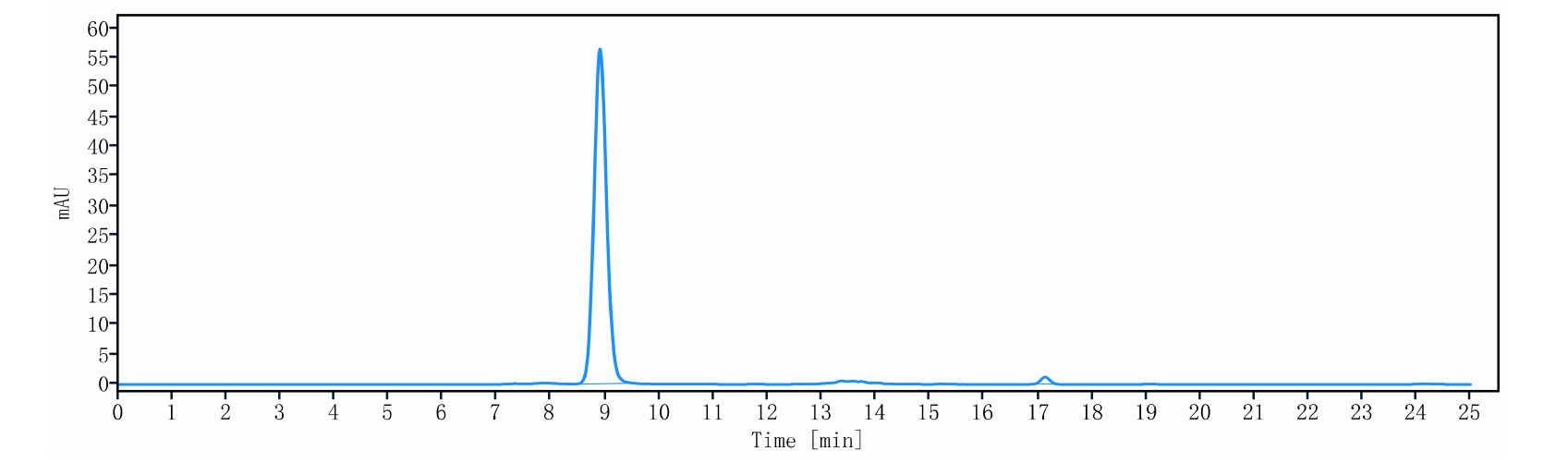 0 - Anti-LILRB1 & LILRB2 Reference Antibody (Ngm707) APR11592