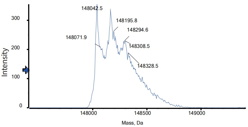 0 - Anti-LILRB1 & LILRB2 Reference Antibody (Ngm707) APR11592