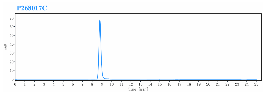 0 - Anti-B7-H3 & EGFR Reference Antibody (Ibi-334) APR11593
