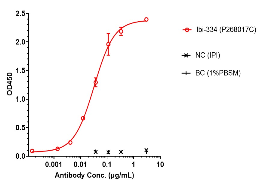 0 - Anti-B7-H3 & EGFR Reference Antibody (Ibi-334) APR11593