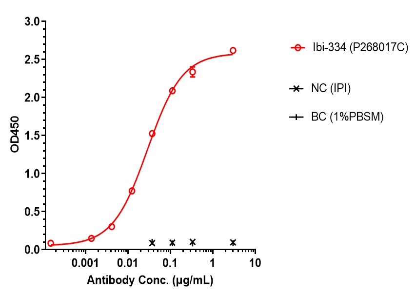 0 - Anti-B7-H3 & EGFR Reference Antibody (Ibi-334) APR11593