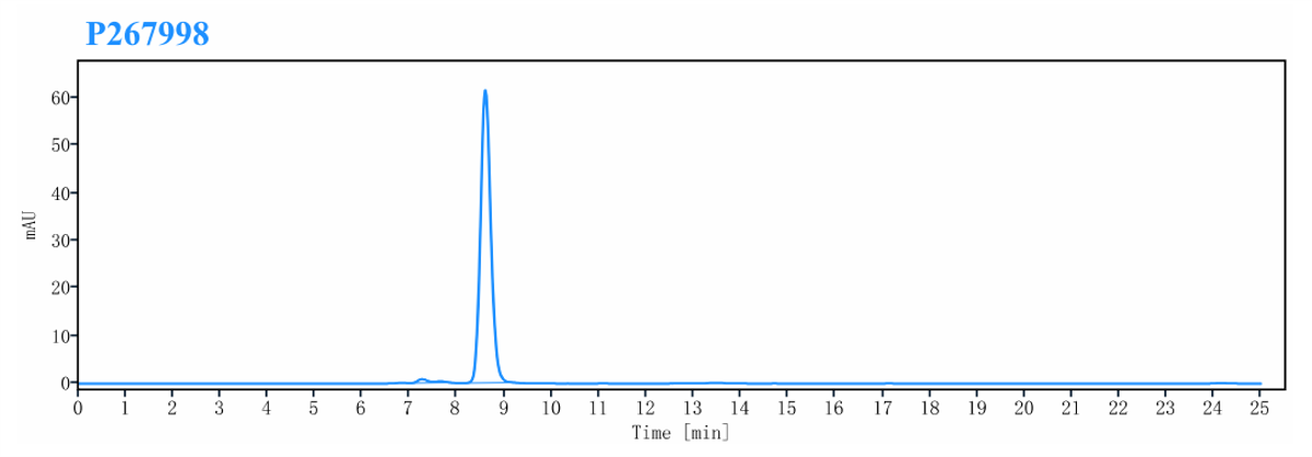 0 - Anti-IL-17 & TNF-alpha Reference Antibody (COVA322) APR11594