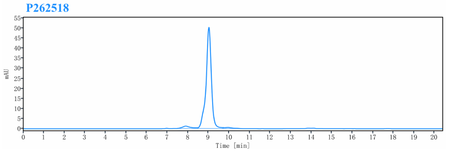 0 - Anti-LAG-3 & PD-1 Reference Antibody (Tobemstomig） APR11595