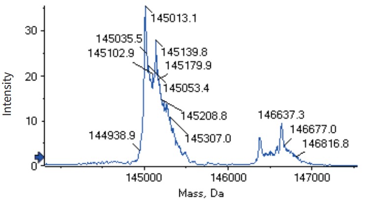 0 - Anti-LAG-3 & PD-1 Reference Antibody (Tobemstomig） APR11595