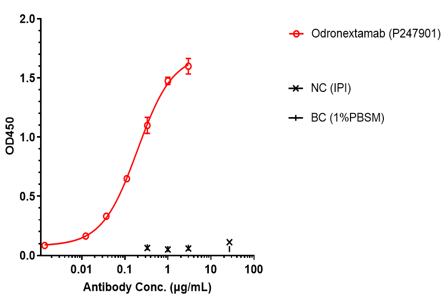 0 - Anti-CD20 & CD3 Reference Antibody (Odronextamab) APR11596