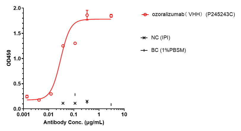 0 - Anti-TNF-alpha Reference Antibody (Ozoralizumab) APR11597