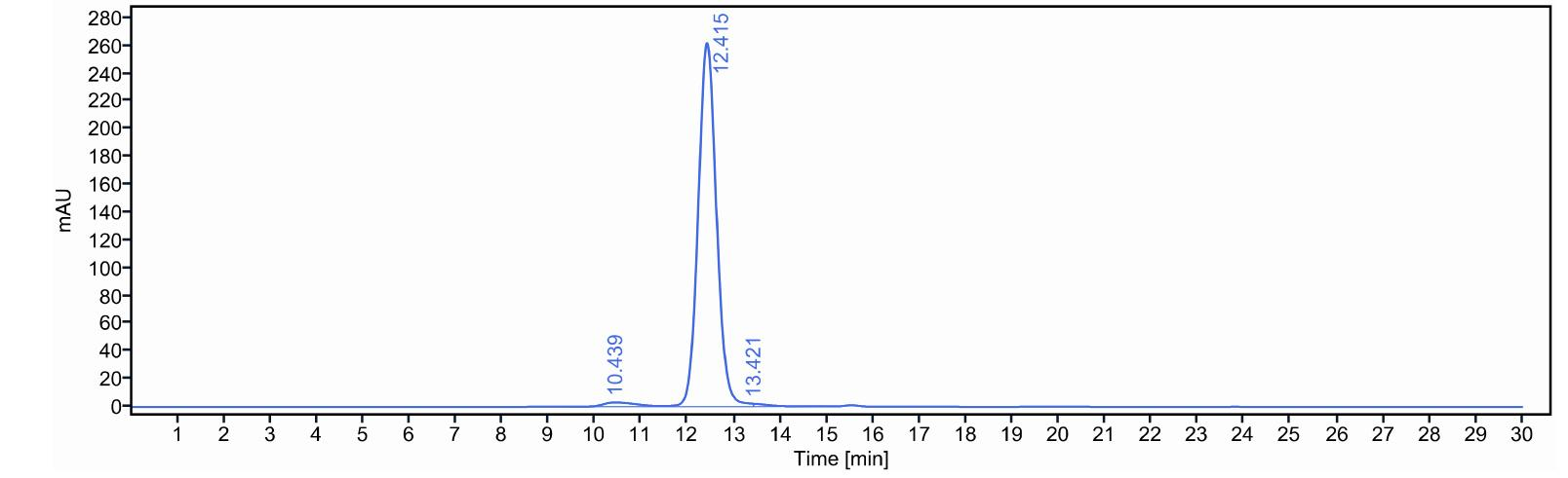 0 - Anti-B7-H4 & CD3 Reference Antibody (Gen1047) APR11598