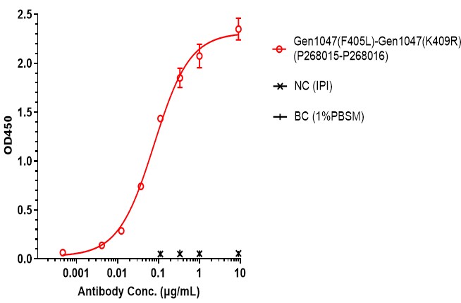 0 - Anti-B7-H4 & CD3 Reference Antibody (Gen1047) APR11598