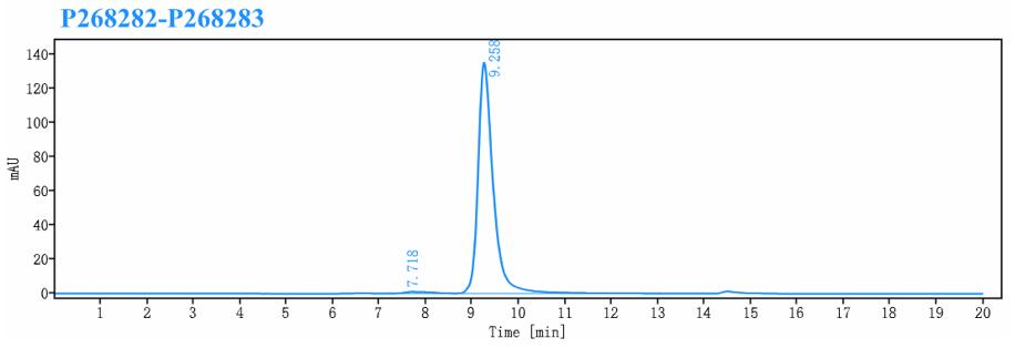 0 - Anti-cMet & EGFR Reference Antibody (Amivantamab) APR11599
