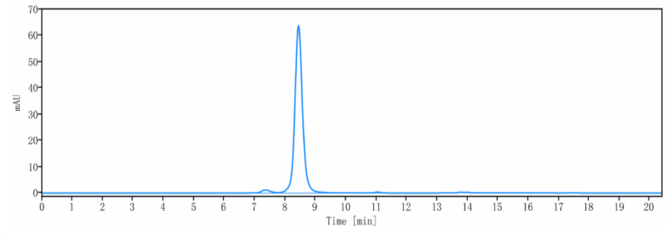 0 - Anti-EGFR & Fc-gamma-RIIIA Reference Antibody (AFM24) APR11600