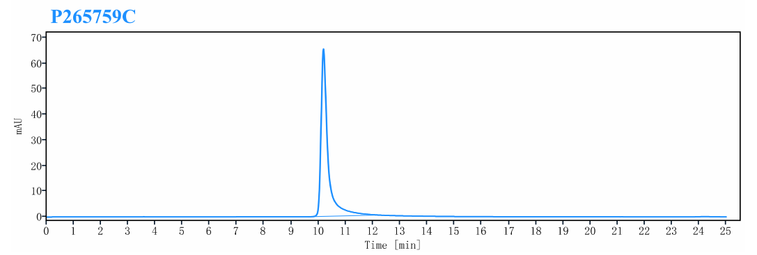 0 - Anti-CD3e & DLL3 & Serum Albumin Reference Antibody (Hpn328) APR11601