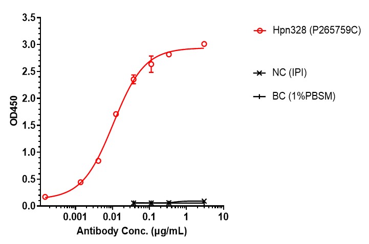 0 - Anti-CD3e & DLL3 & Serum Albumin Reference Antibody (Hpn328) APR11601