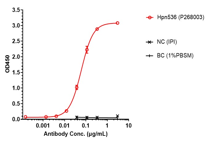 0 - Anti-CD3e & DLL3 & Serum Albumin Reference Antibody (Hpn328) APR11601