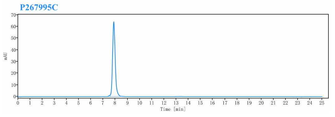 0 - Anti-CD20 & CD47 Reference Antibody (Amulirafusp alfa) APR11602