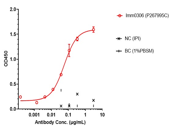 0 - Anti-CD20 & CD47 Reference Antibody (Amulirafusp alfa) APR11602