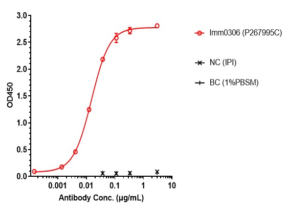 0 - Anti-CD20 & CD47 Reference Antibody (Amulirafusp alfa) APR11602