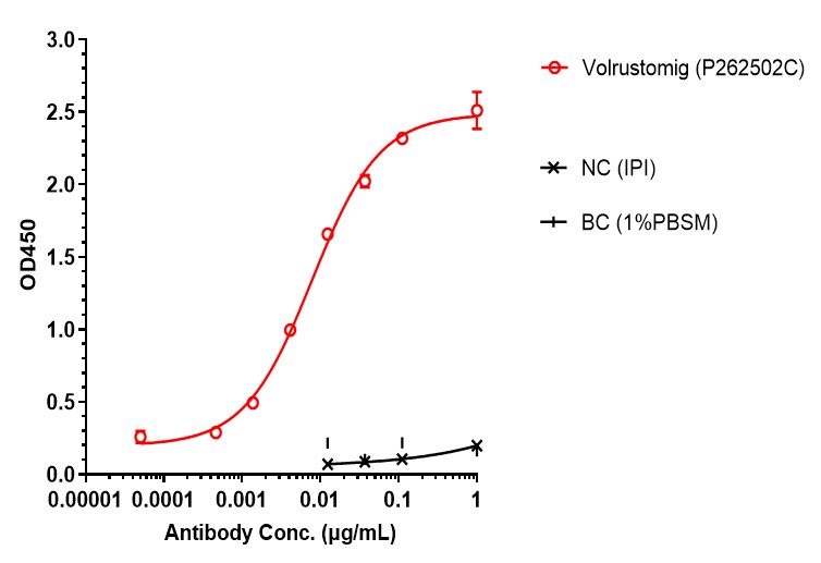 0 - Anti-CTLA4 & PD-1 Reference Antibody (Volrustomig) APR11603