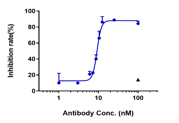 0 - Anti-ANG2 & VEGFA Reference Antibody (Faricimab) APR11604