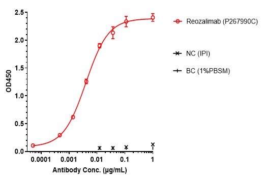 0 - Anti-PD-1 & PD-L1 Reference Antibody (Reozalimab) APR11605
